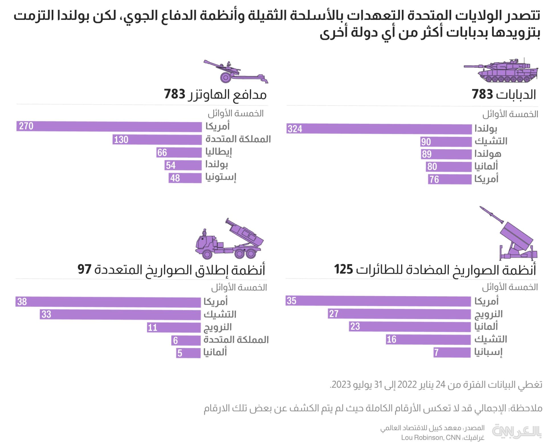 ukraine-aid-charts-3