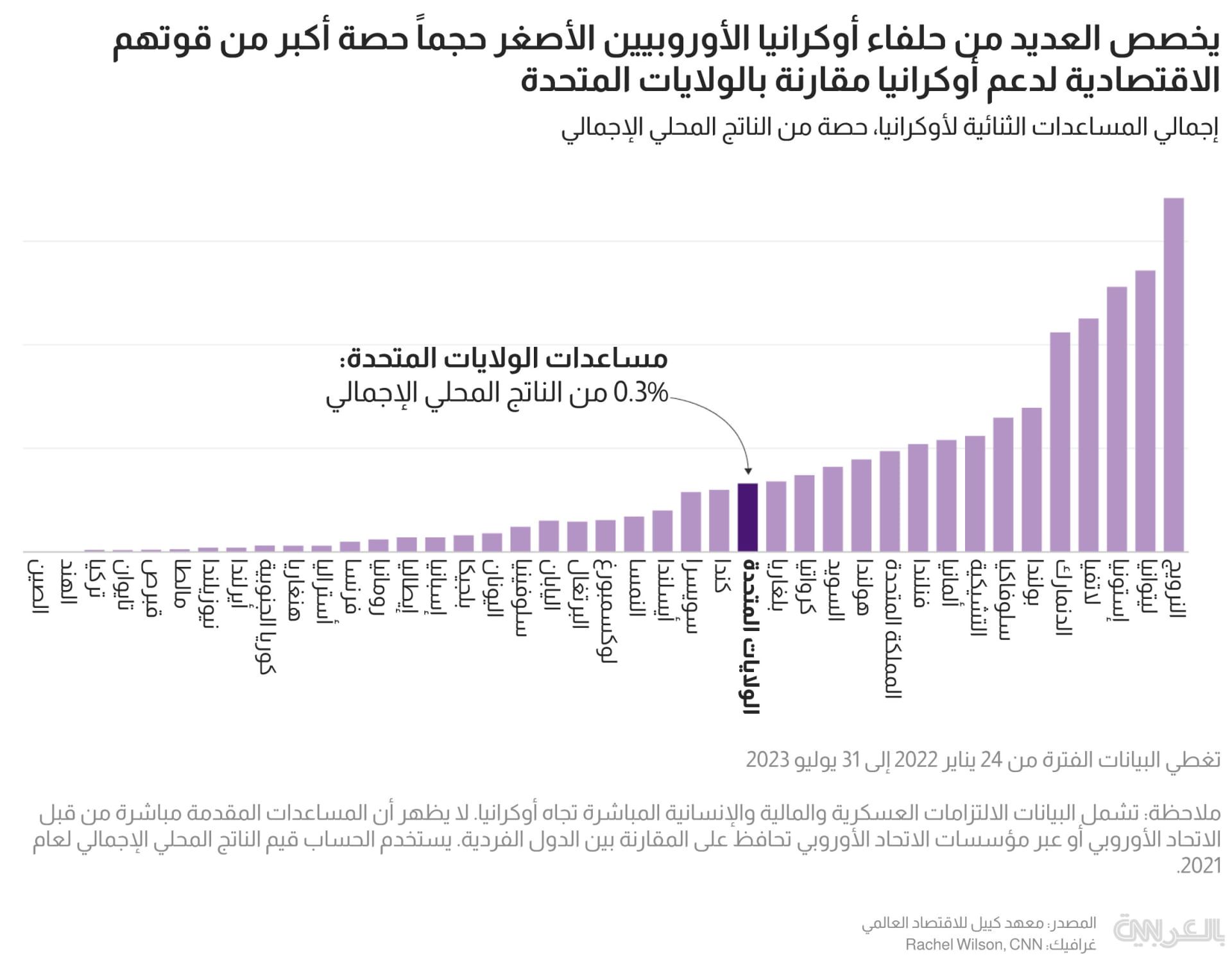 ukraine-aid-charts-2