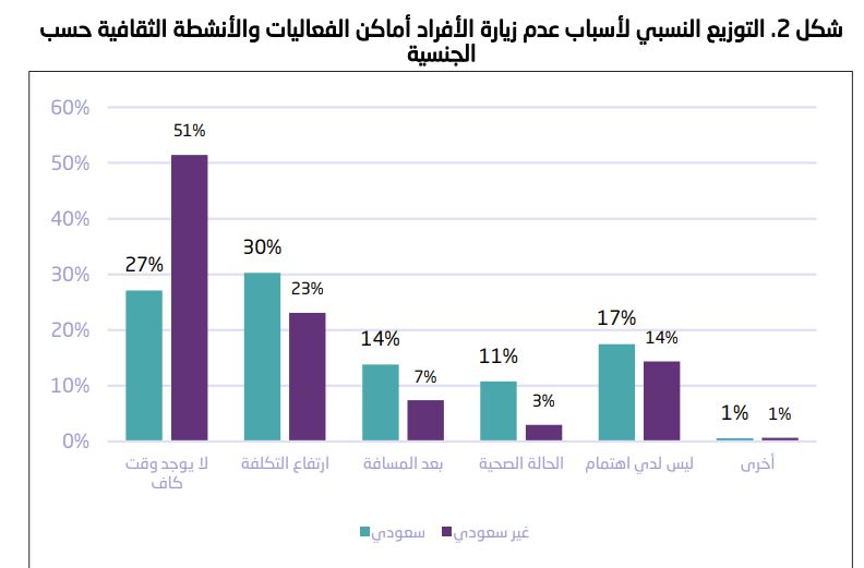 لا يتوفر وصف.