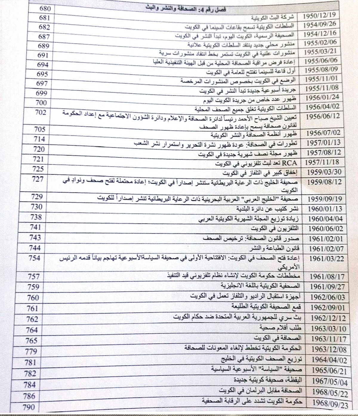 سعاد العتيقي تكشف عن ثروة من الوثائق الكويتية في الأرشيف الأميركي 1950 - 1975
