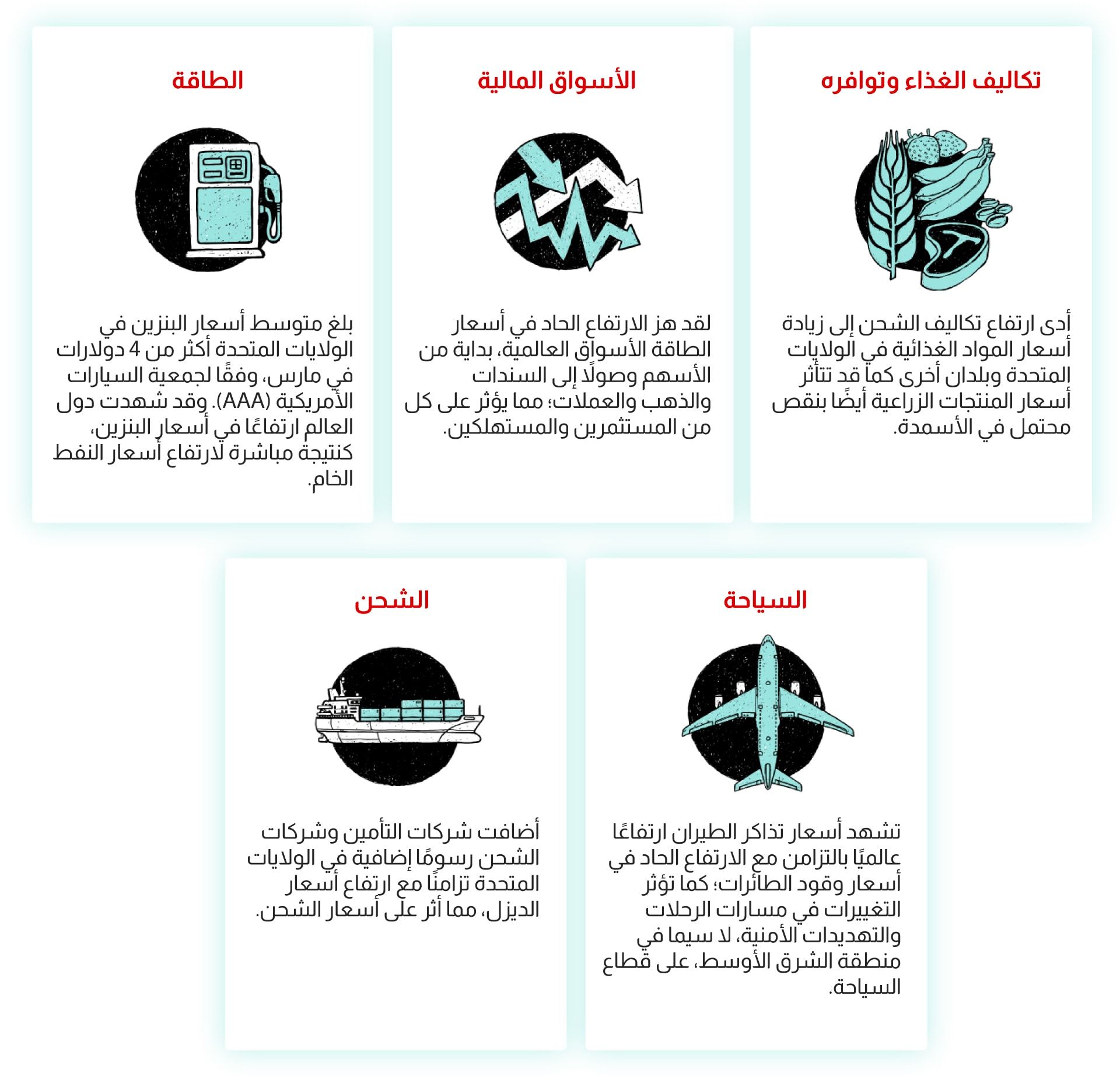 iran war global impact 2