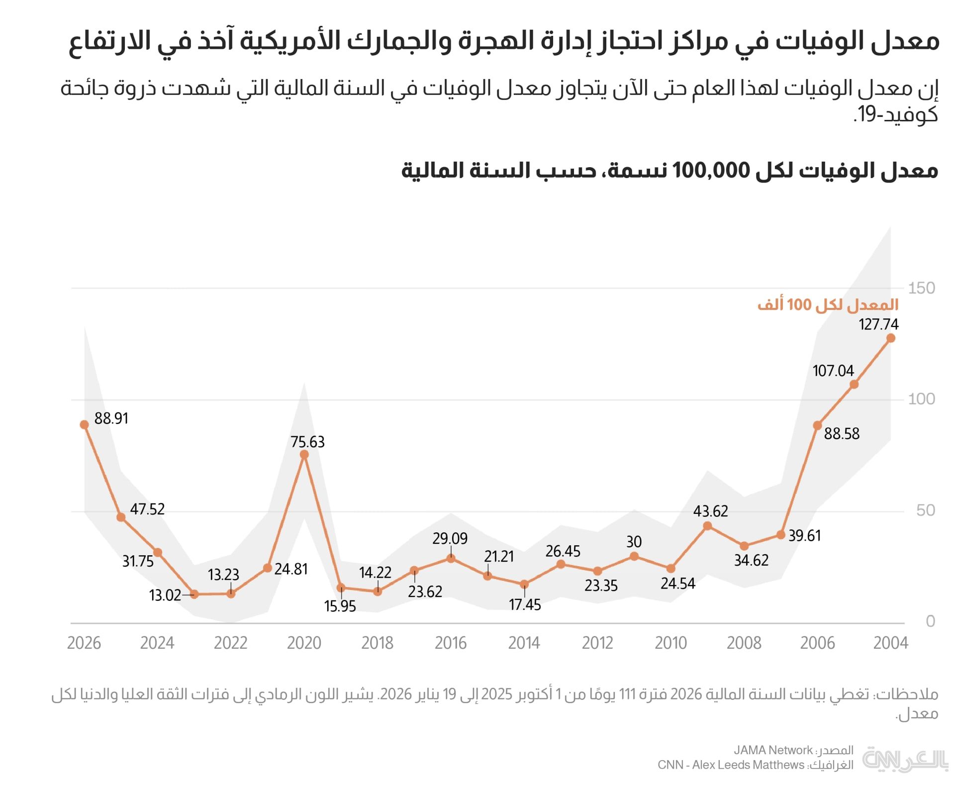 ice-detainees-mortality