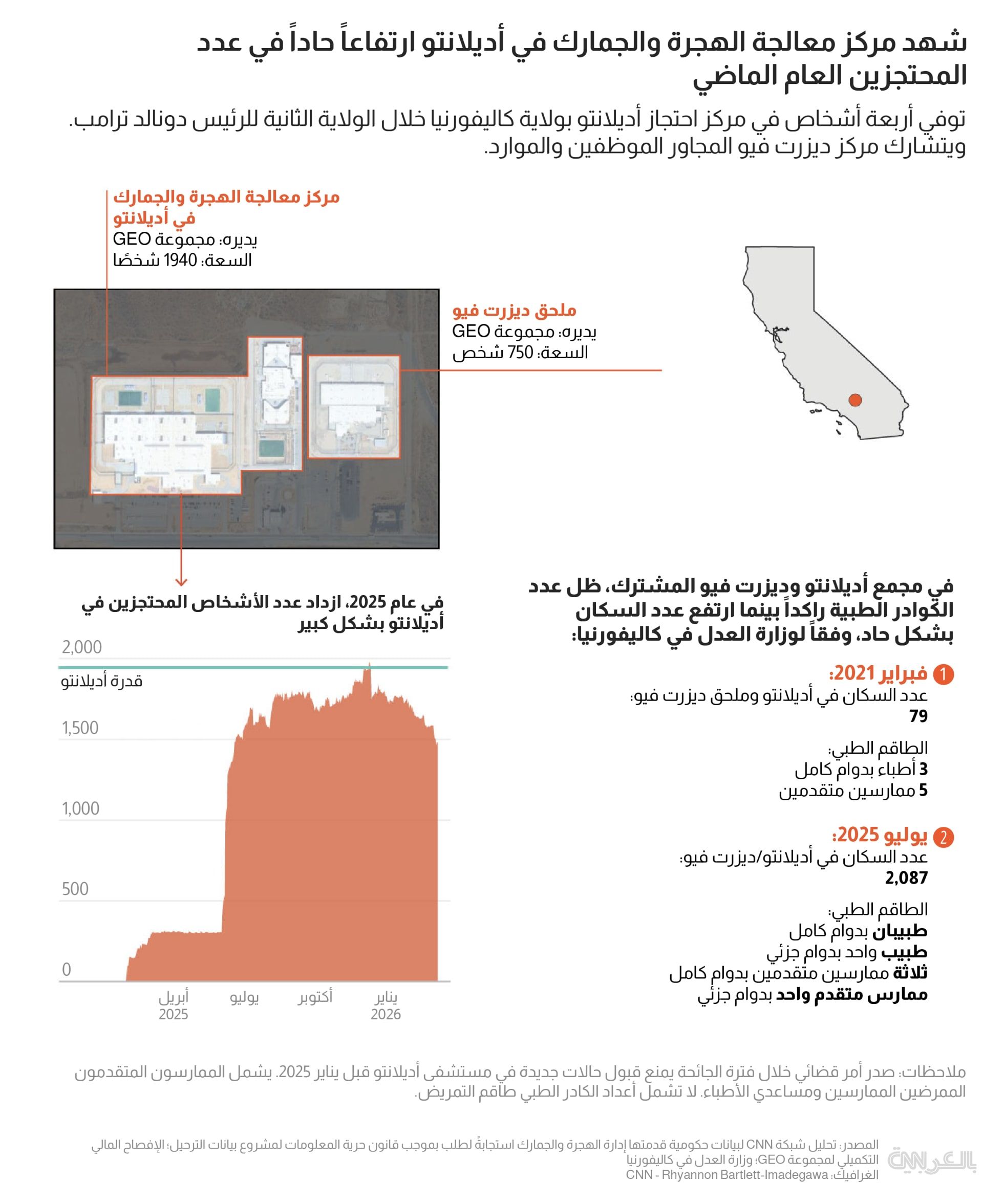 ice-detainees-mortality-facility