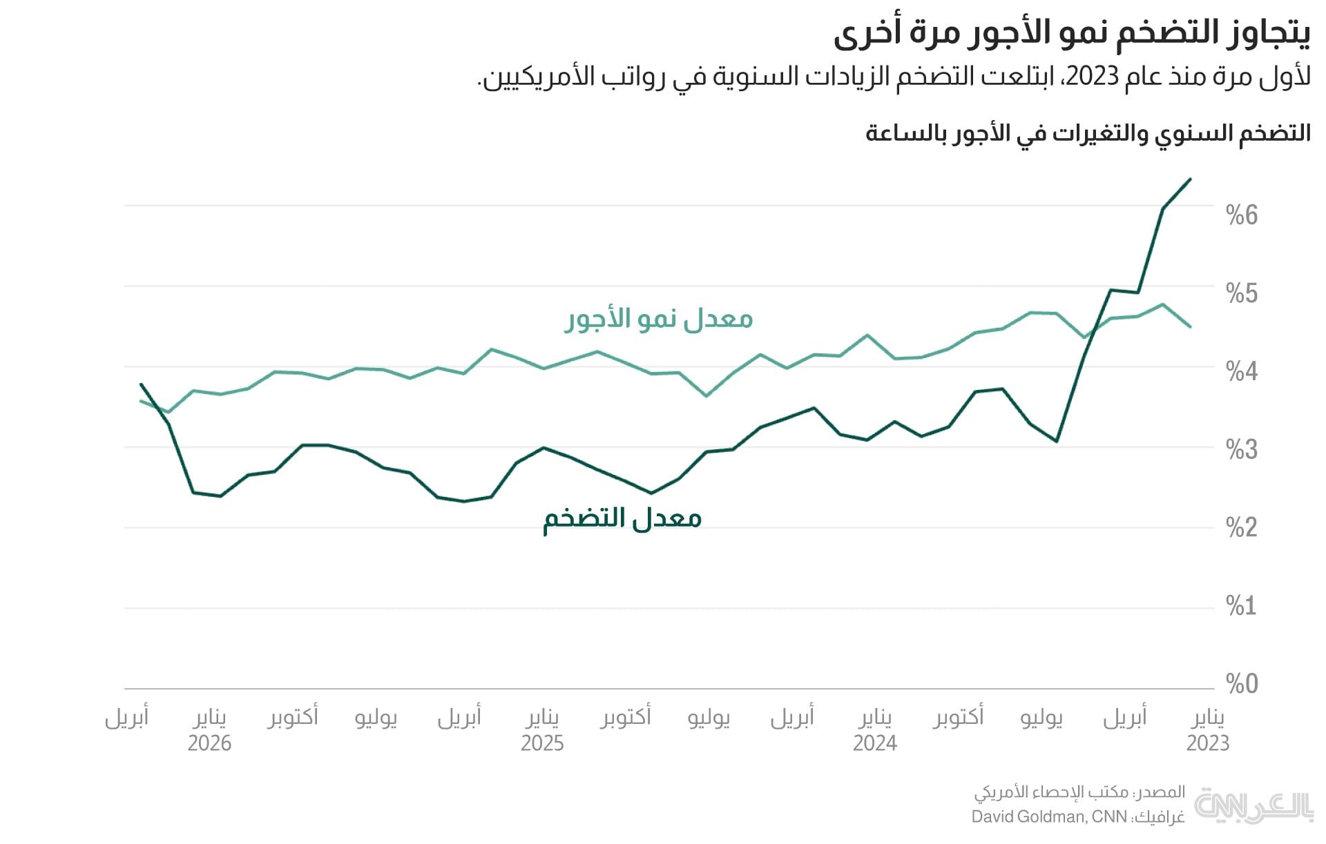 Iran War US - wage