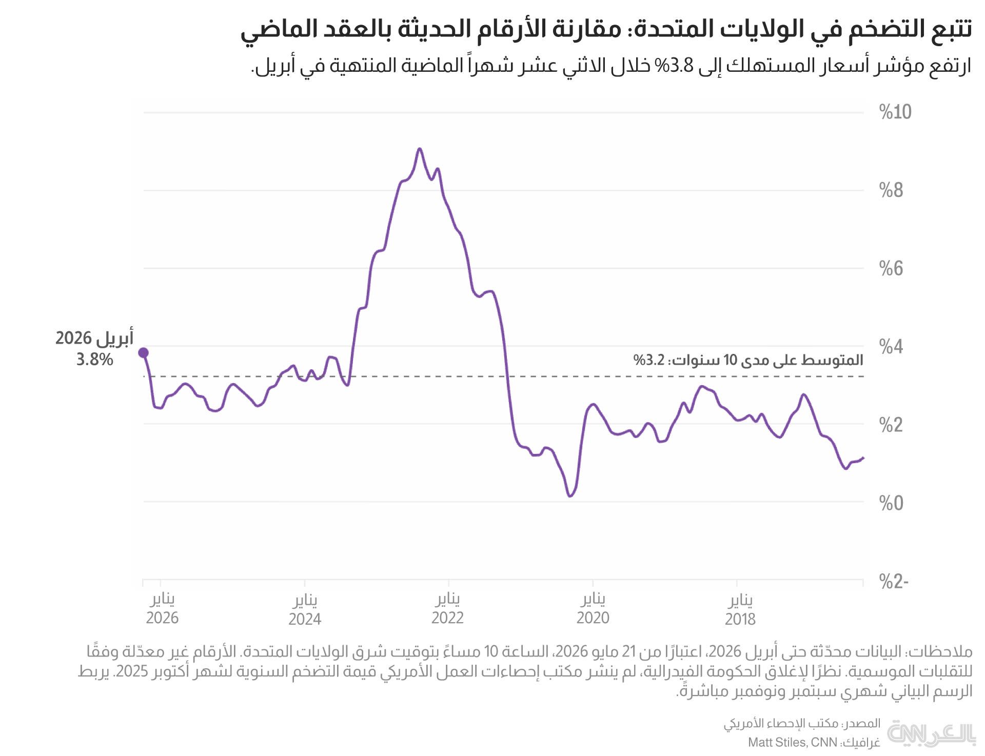 Iran War US - inflation