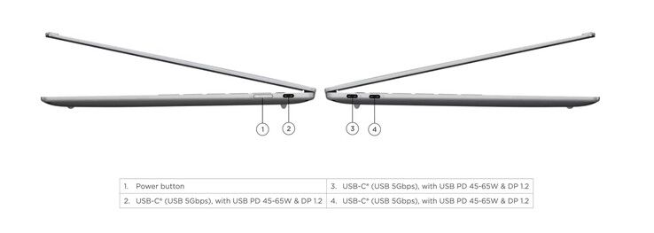 There are no USB-A or HDMI ports