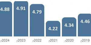 83.6 مليون نسمة عدد سكان الخليج في 2050