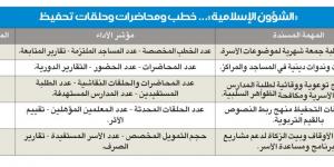 برنامج حماية الأسرة... خطة استراتيجية متكاملة