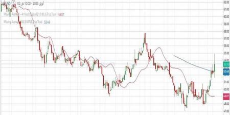 سهم "المنجم" يواصل الصعود وسط إشارات فنية إيجابية