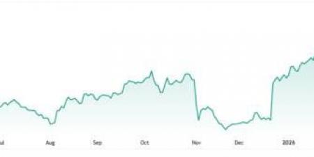 سهم ADEA يحافظ على اتجاهه الصاعد رغم الحركة التصحيحية