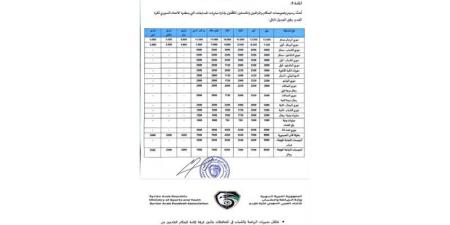 اتحاد الكرة يرفع أجور الحكام ويتيح للأندية استقدام طواقم أجنبية