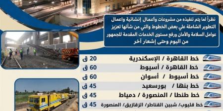النقل تعلن تراجع معدل تأخيرات القطارات بشكل تدريجي