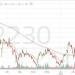 تداول اليوم .. سهم "الكيميائية" يواجه ضغوطاً بيعية بعد كسر مستويات دعم وتراجع الزخم الشرائي - بوابة مصر الجديدة
