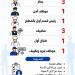 958 فرصة عمل جديدة في 12 محافظة (تفاصيل)