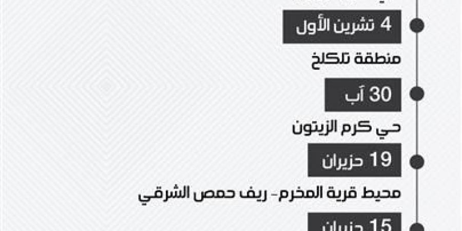 مقابر جماعية تُكتشف تباعًا في حمص