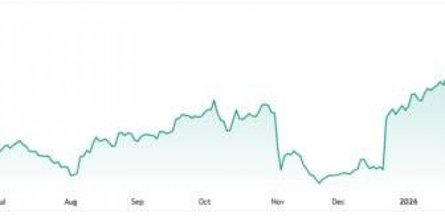 سهم ADEA يحافظ على اتجاهه الصاعد رغم الحركة التصحيحية