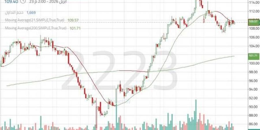 سهم "لوبريف" بين استمرار الصعود واختبار مستوى فني هام