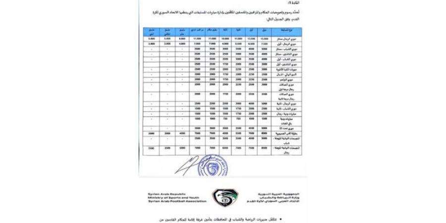 اتحاد الكرة يرفع أجور الحكام ويتيح للأندية استقدام طواقم أجنبية