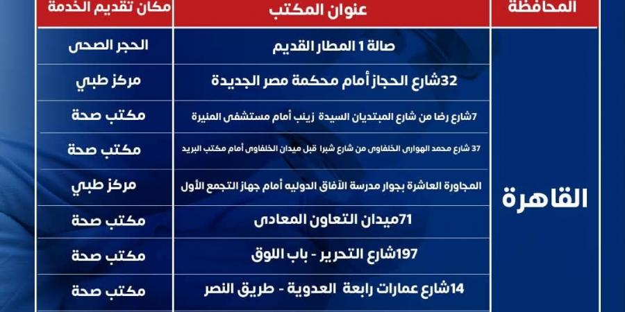 خريطة الحصول على لقاح الإنفلونزا بالقاهرة والجيزة قبل موسم الشتاء