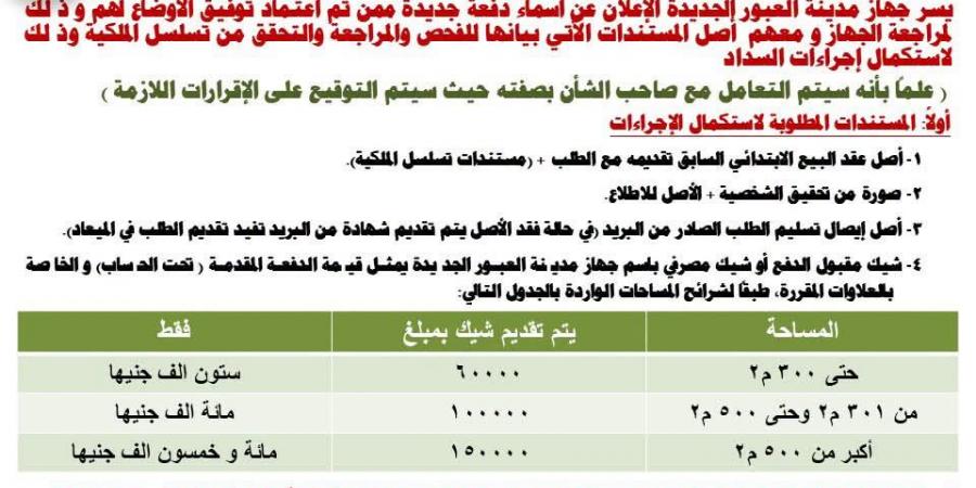 الإسكان تستكمل تقنين أراضي العبور الجديدة (صور)