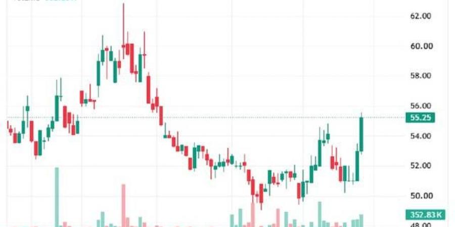 تداول اليوم .. سهم "الرمز" يختبر مستويات مقاومة محورية وسط استعادة الزخم الصاعد - بوابة مصر الجديدة