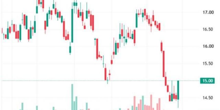 تداول اليوم .. سهم "متطورة" يتماسك فوق مستويات دعم محورية وسط مساعٍ لاستعادة الزخم الشرائي - بوابة مصر الجديدة
