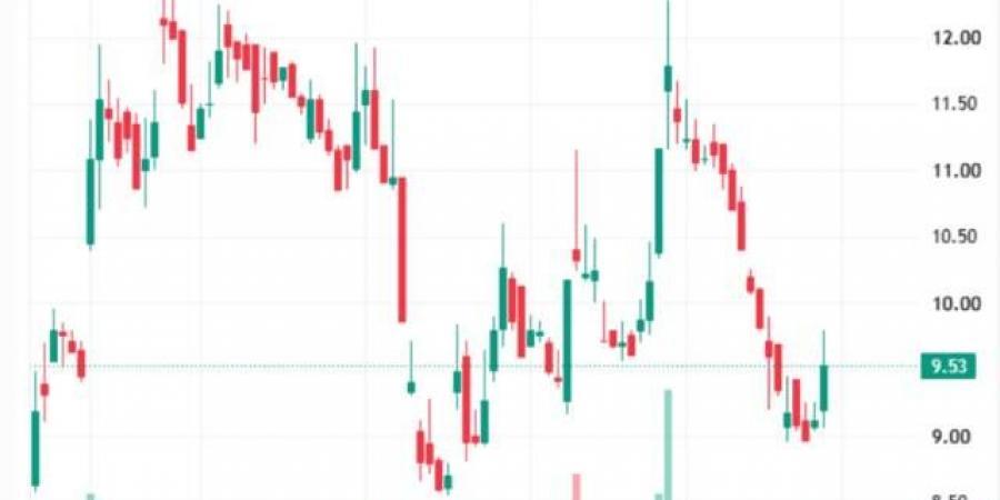 تداول اليوم .. سهم "عناية" يواصل مسار الارتداد السعري مدعوماً بنمو أحجام التداول والسيولة - بوابة مصر الجديدة