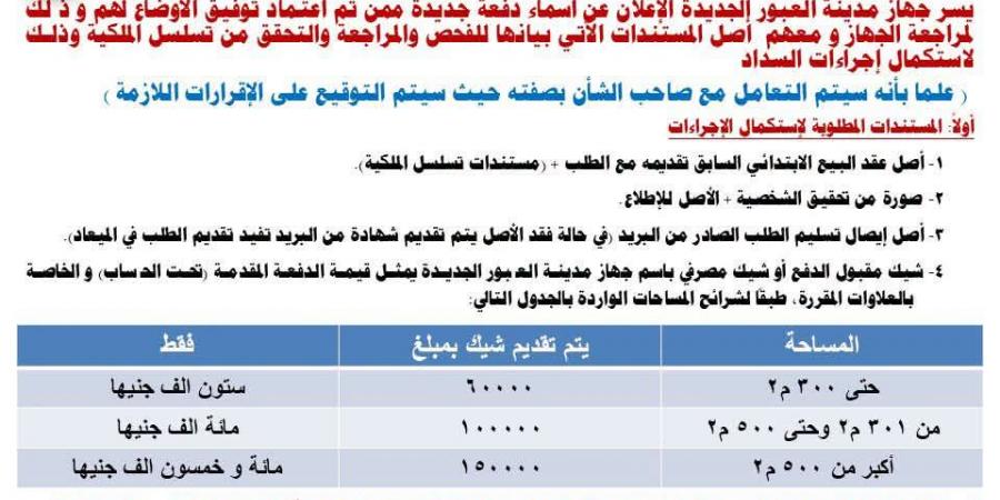 الإسكان تبدأ استكمال إجراءات التعاقد للفائزين بقطع الأراضي السكنية في العبور الجديدة