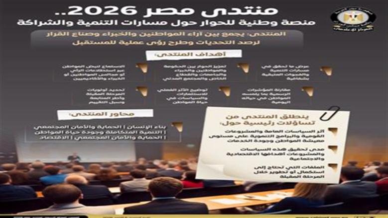 المركز الإعلامي لمجلس الوزراء ينشر إنفوجرافًا حول أهداف ومحاور «منتدى مصر 2026»