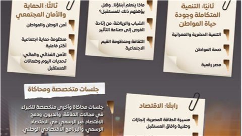 منتدى مصر 2026 يفتح باب الحوار المجتمعي حول التنمية وأولويات المستقبل